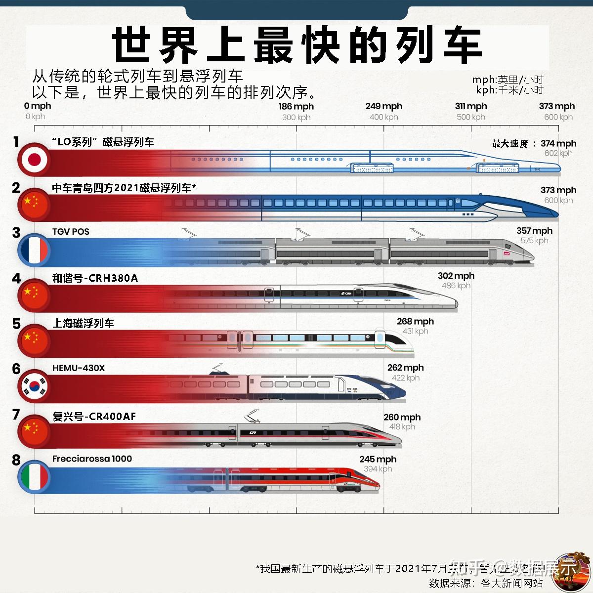 "和谐号""复兴号"vs日本"lo系列",谁才是世界上最快列车