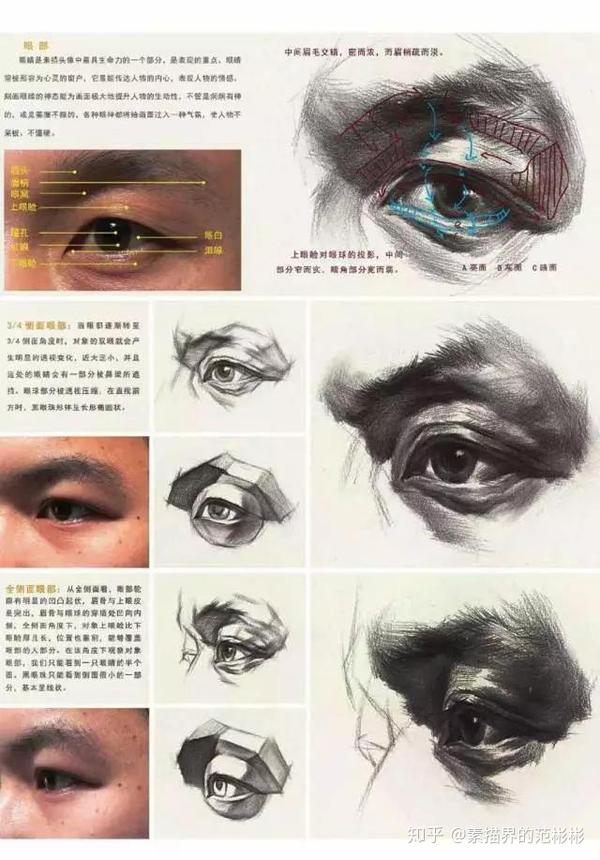 素描五官怎么画出立体感的步骤图