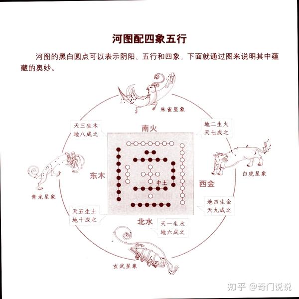 河图洛书的奇妙之处