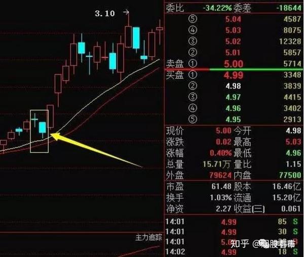 一旦发现"旭日东升"股票形态,大胆满仓抄底,一买就涨从不例外!