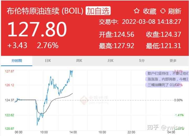 国际油价最新消息国际油价走势