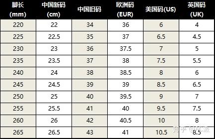 大兄弟们可以根据自己的脚长对应一般尺码对照表,来挑选合适的鞋子啦