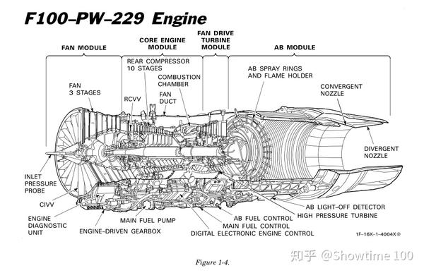 f100-pw-229发动机的结构示意图