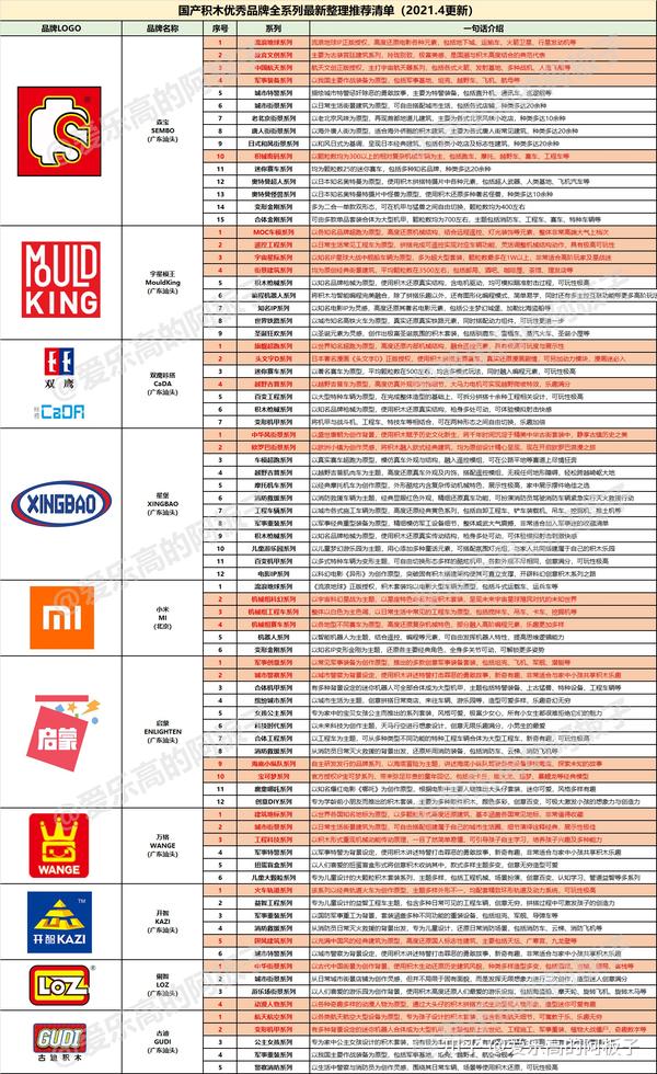 除了乐高还能选啥优秀国产积木品牌最新吐血整理推荐202112更新