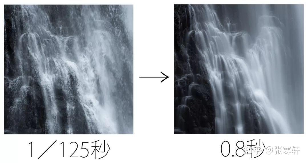 无人机测绘0基础入门到放弃加1摄影基础知识