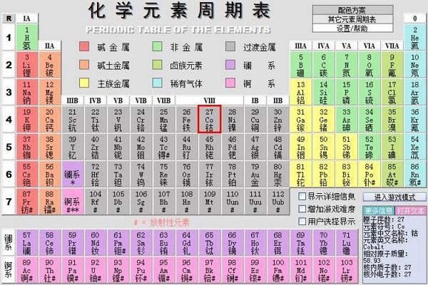 常用化学元素化合价口诀及化学元素周期拼音