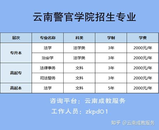 2021年云南成人高考函授云南警官学院招生简章