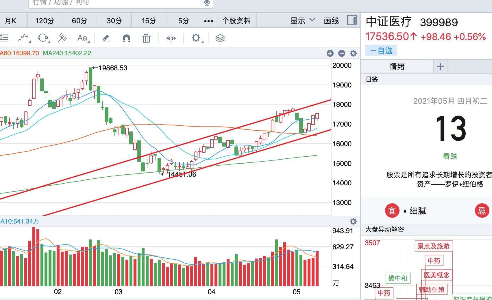 国内 美股指数 基金_指数基金有哪些_医药指数杠杆基金