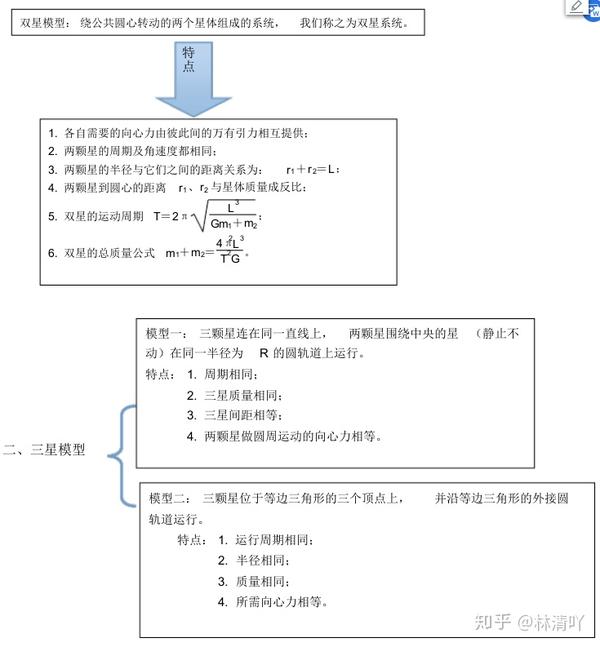 高中物理剖析宇宙中的双星三星模型考点突破分数稳拿