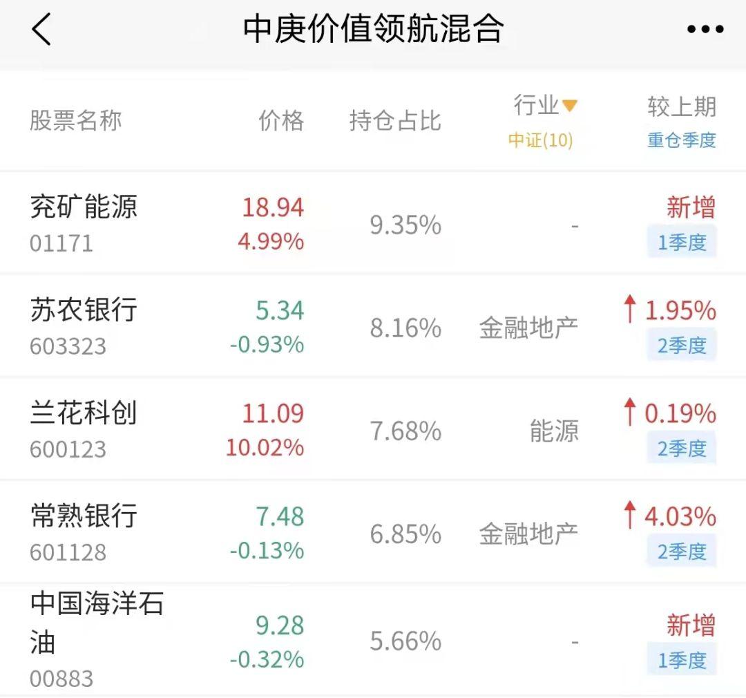 基金近期要赚钱提升含银量是关键