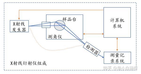 xrd-晦涩的x射线衍射技术?原理如此简单