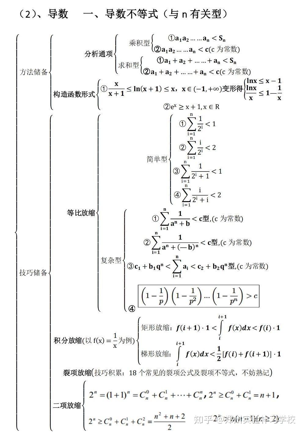 发布于 03-22高考数学思维导图高中数学