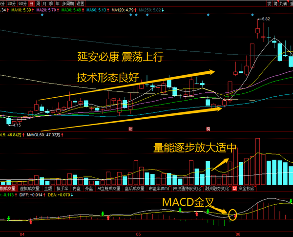 干货徐翔追击涨停板实用大法实用图解