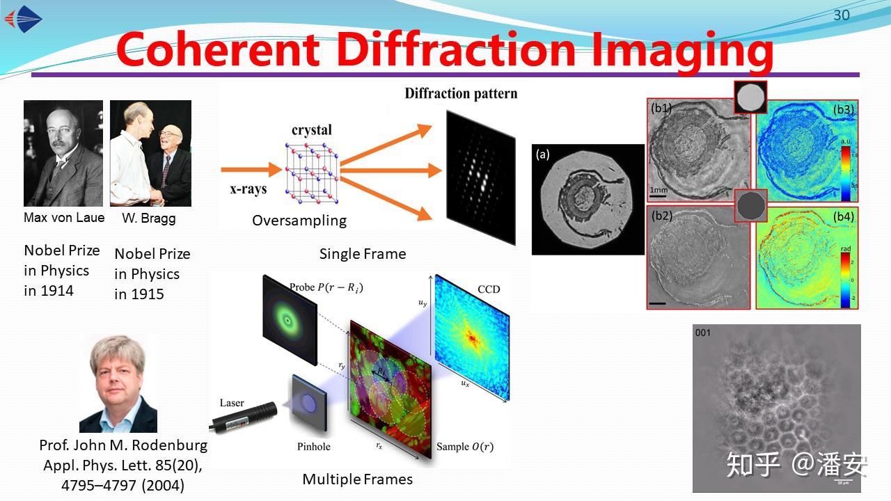 Pan Group生物光子学课程讲义四定量相位成像和计算成像上篇 知乎