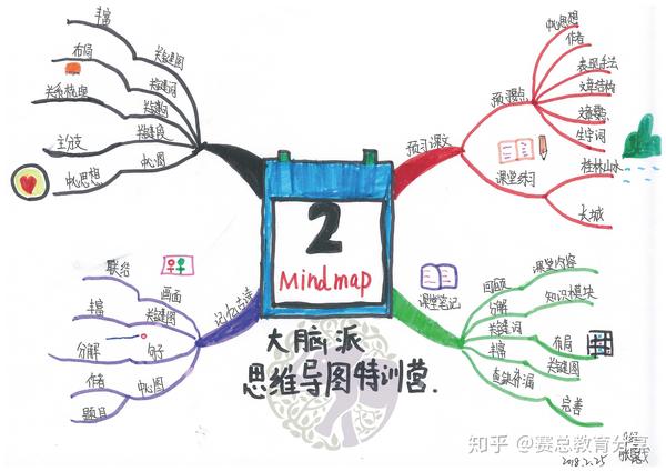 用思维导图背古诗,梳理课文