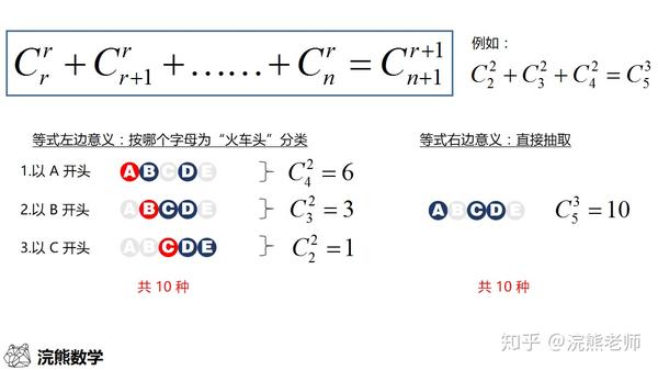 如何理解 ib 数学中的排列组合公式