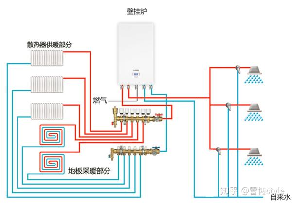 诠释如何做一个稳定高效的壁挂炉暖气