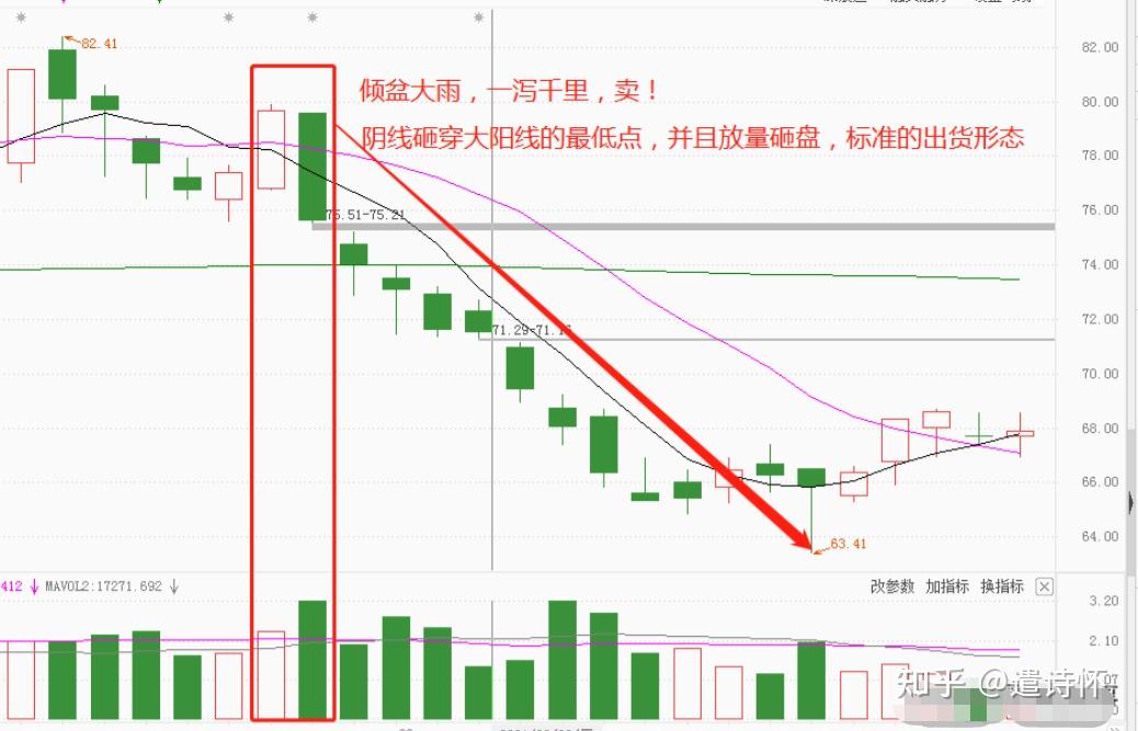 口诀结合图例形成完整的逃顶体系建议反复阅读并理解最终做到灵活运用