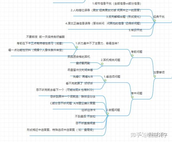 六级英语复习必备思维导图