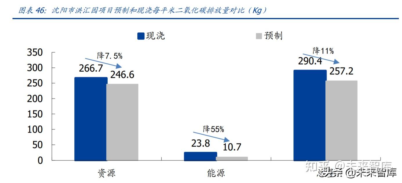 3 专题一"双碳"长期目标下,绿色建筑发展迎强动力