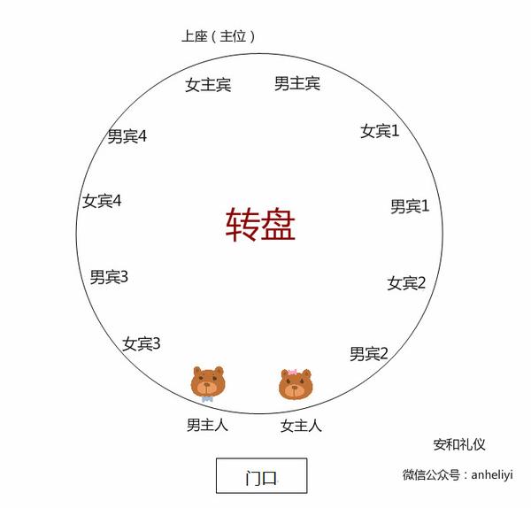 中餐的座次礼仪圆桌方桌有转盘时的座位安排