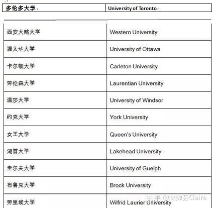 干货请收好!一张图带你看懂加拿大大学最全分布