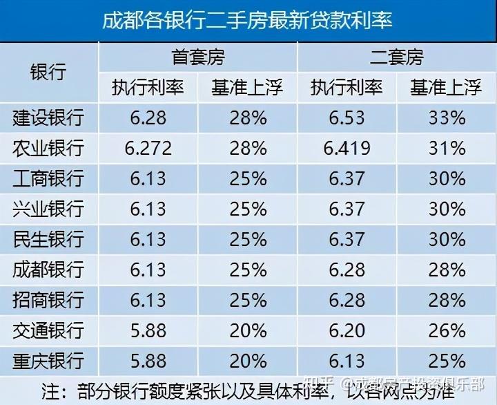 成都二手房交易连续四个月下跌13二手房市场一片萧条