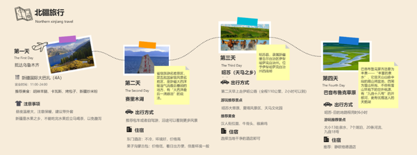 旅行网站建设规划 zhuanlan.zhihu.com