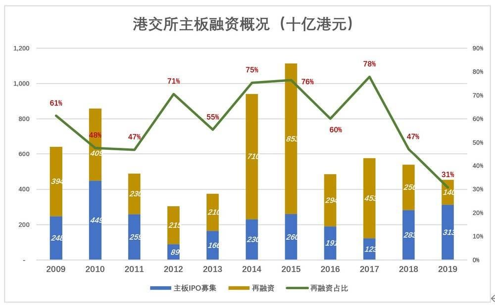 世界级证券交易所