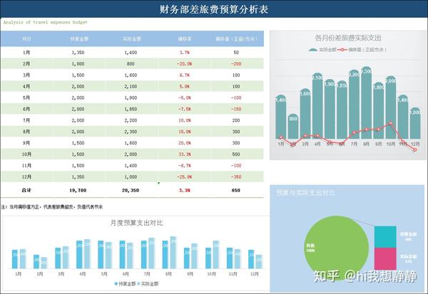 6,xxxx年度财务费用统计表