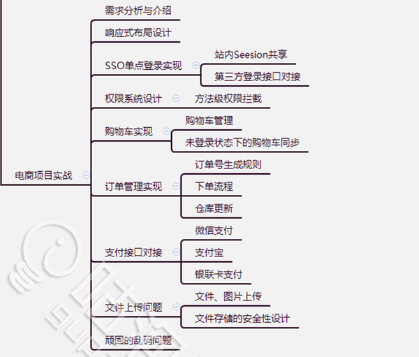 以上包含 了javaee开发,web应用框架,就业指导和企业级开发实战.