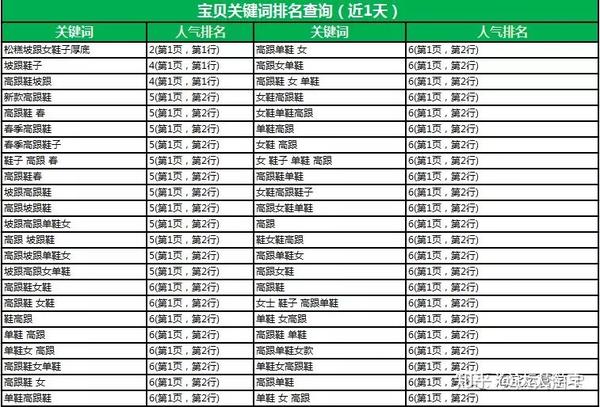 淘宝关键词搜索排名 zhuanlan.zhihu.com