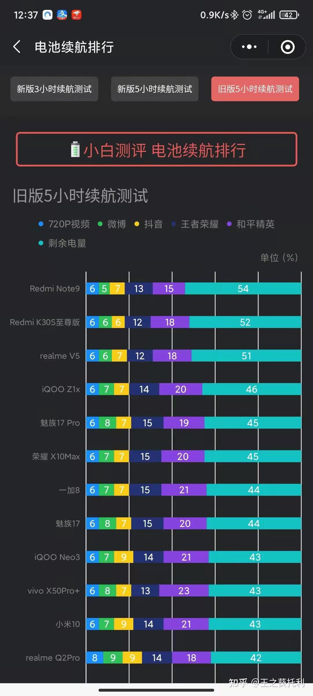 为什么小白测评中k40pro和小米11的续航能力远高于红米k30s至尊版