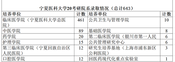 宁夏医学院学位证书 zhuanlan.zhihu.com