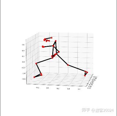 3D视觉1 人体姿态估计 Pose Estimation 入门使用MediaPipe含单帧 Signel Frame 与实时视频