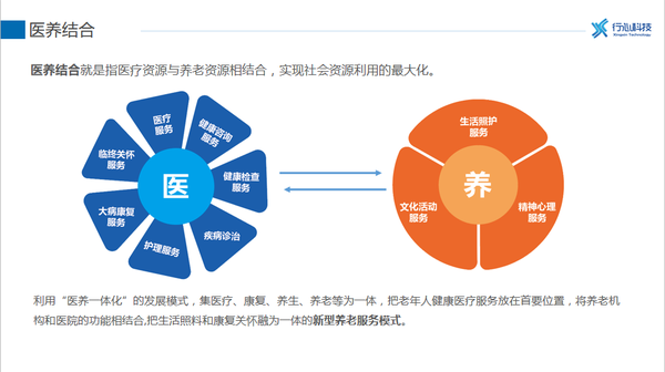 医养结合丨养老供需新需求呼唤医养一体化新模式