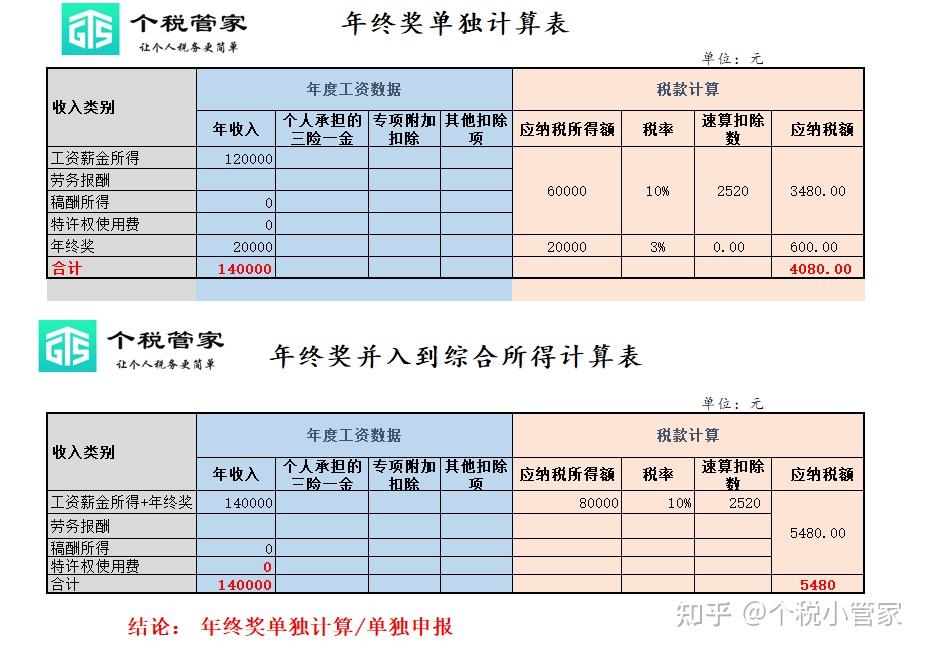年终奖如何计算个税?如何操作申报?