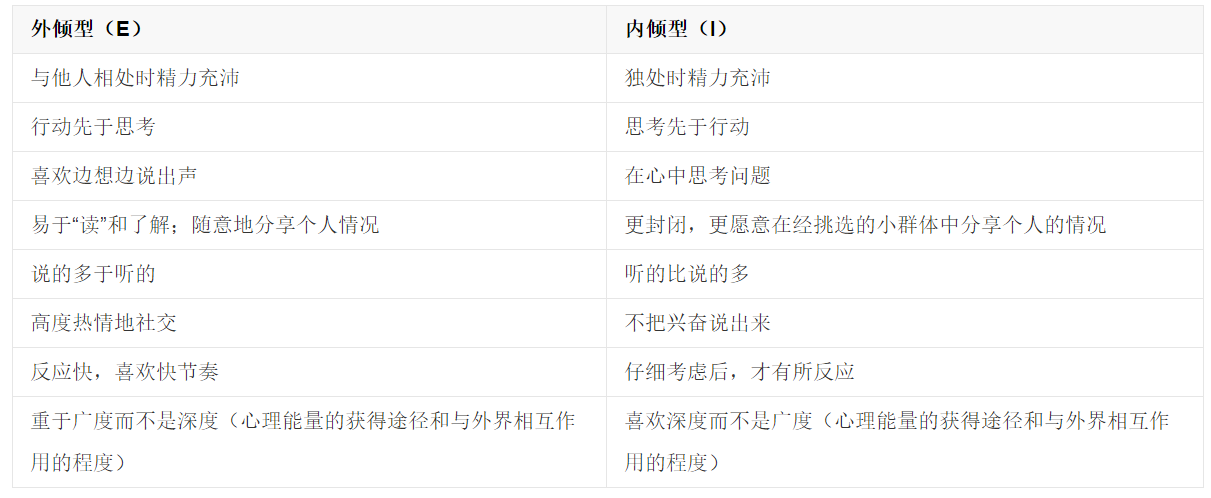 mbti16型人格理论历史2美国心理学家迈尔斯她老妈布里格斯mbti测试的