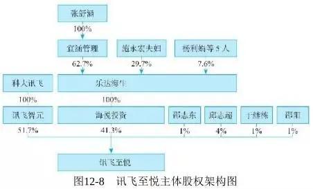 海底捞帝国股权架构全解读