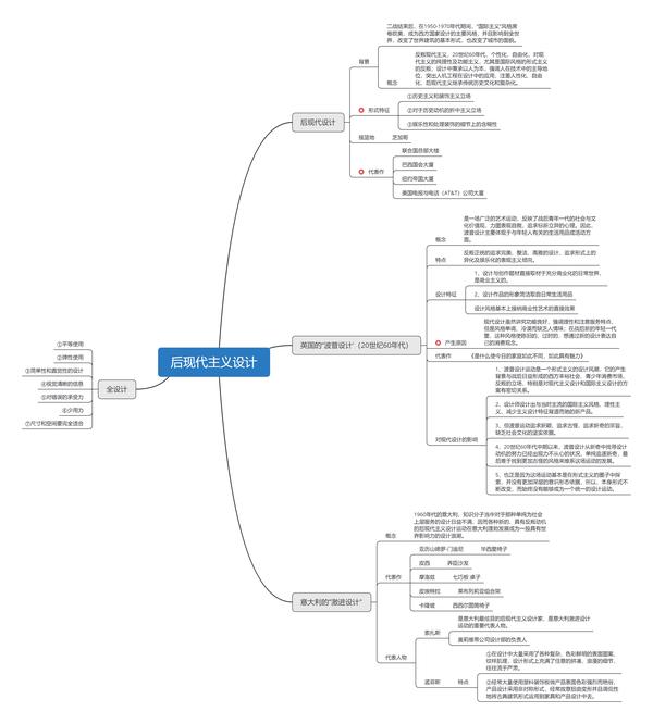 自己做的《现代设计史》思维导图后续