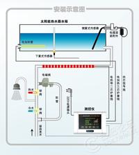 太阳能热水器节能省电,为什么如今农村很少用?