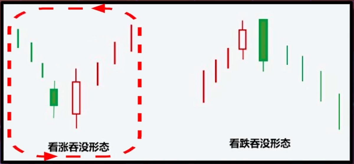 外汇交易中什么是k线的反转形态