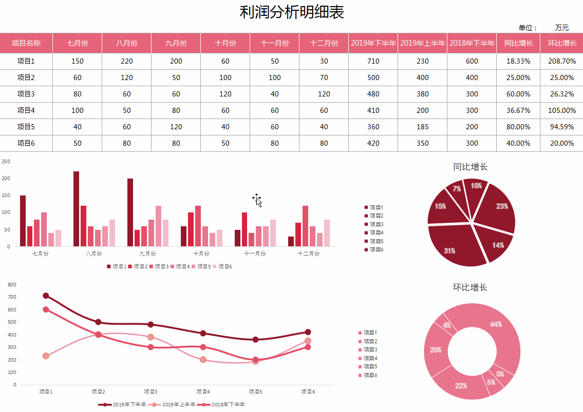 99年小会计编制的209套财务报表模板,图表结合,数据可视化