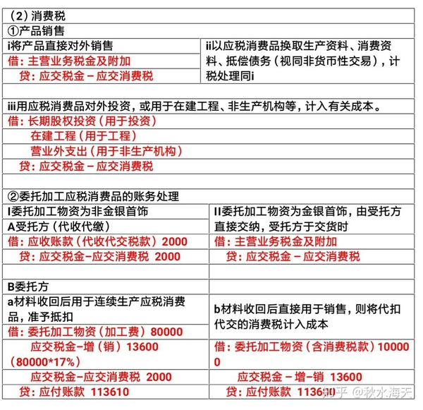 尤其是考试重点,投资性房地产转换,后续计量,长期股权投资,合并报表等