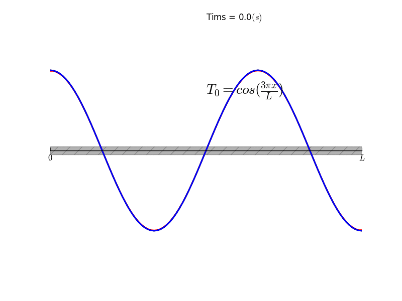 详解傅里叶变换一