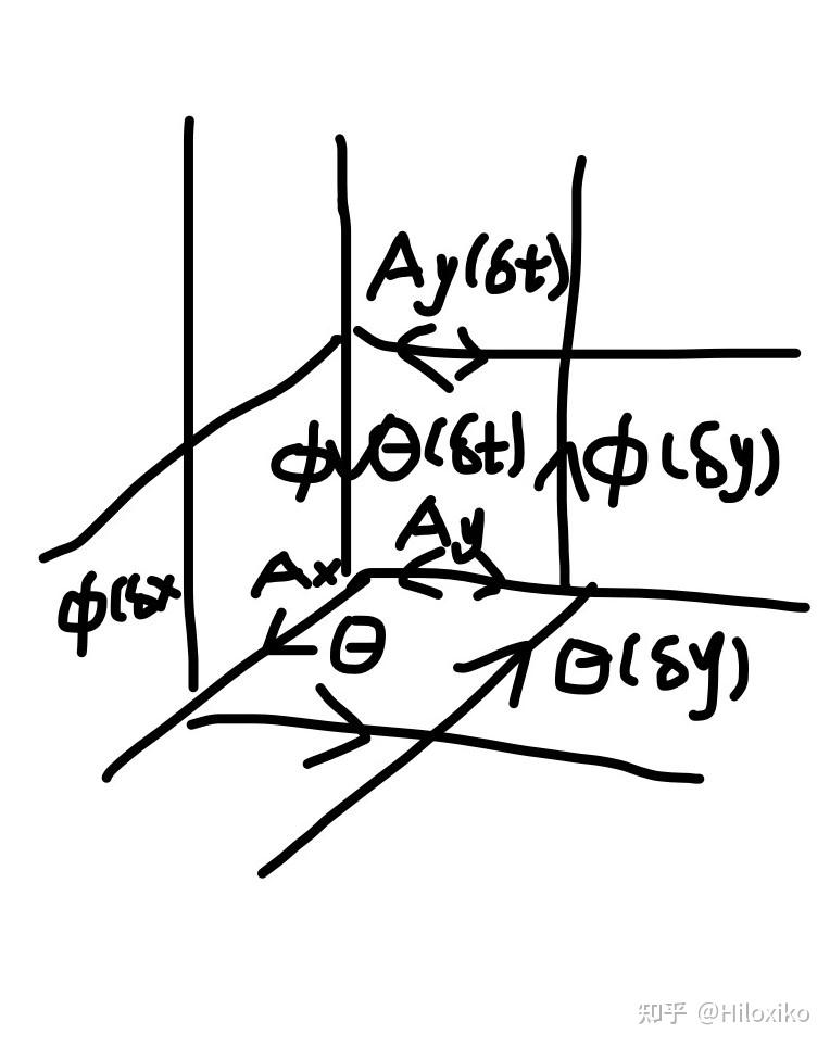 现代量子力学32一次量子化