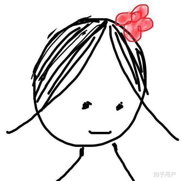 微信头像会影响第一印象吗?