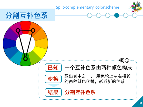 色彩调和:配色的基本技巧(下)