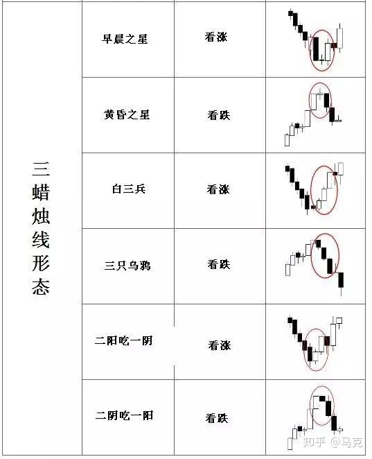 第九课日本蜡烛图