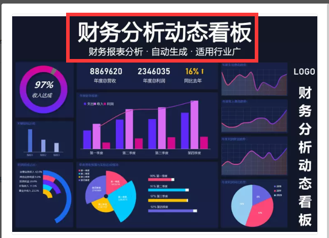 财务分析动态看板财务流水账数据分析报告财务收支预测分析表财务运营